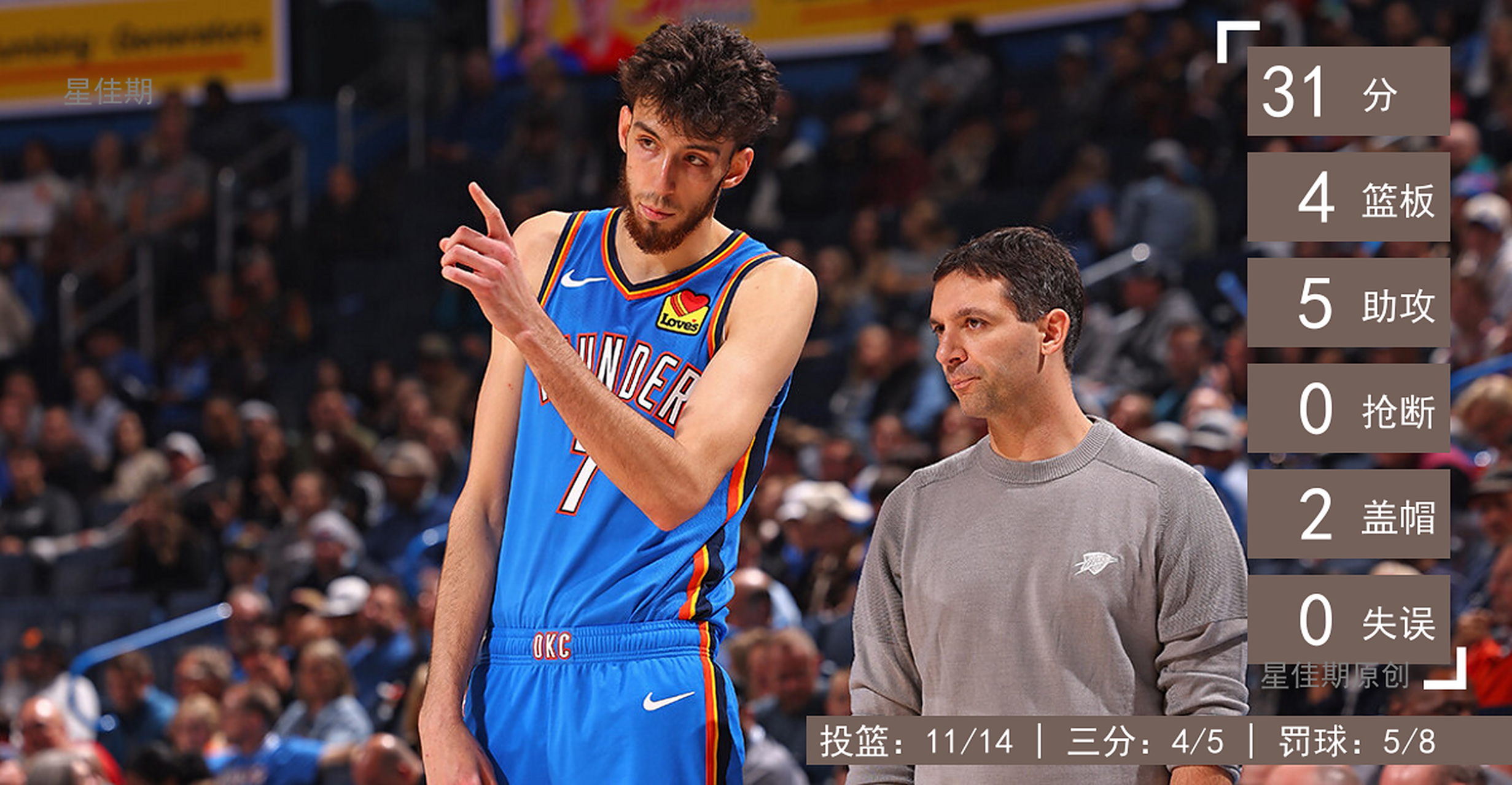 谢震业赛后谦逊发言登热搜，那不勒斯险胜俄克拉荷马城雷霆引发热议的简单介绍